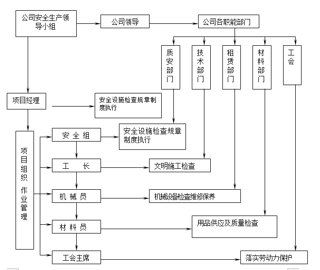 監(jiān)獄警戒隔離網(wǎng)項目安全管理規(guī)范及安全管理機(jī)構(gòu)